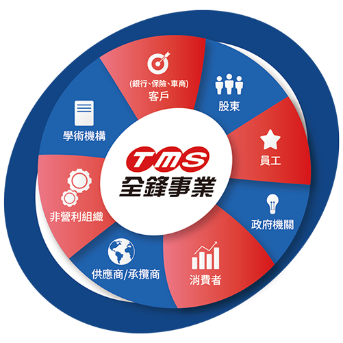 利害關係人示意圖